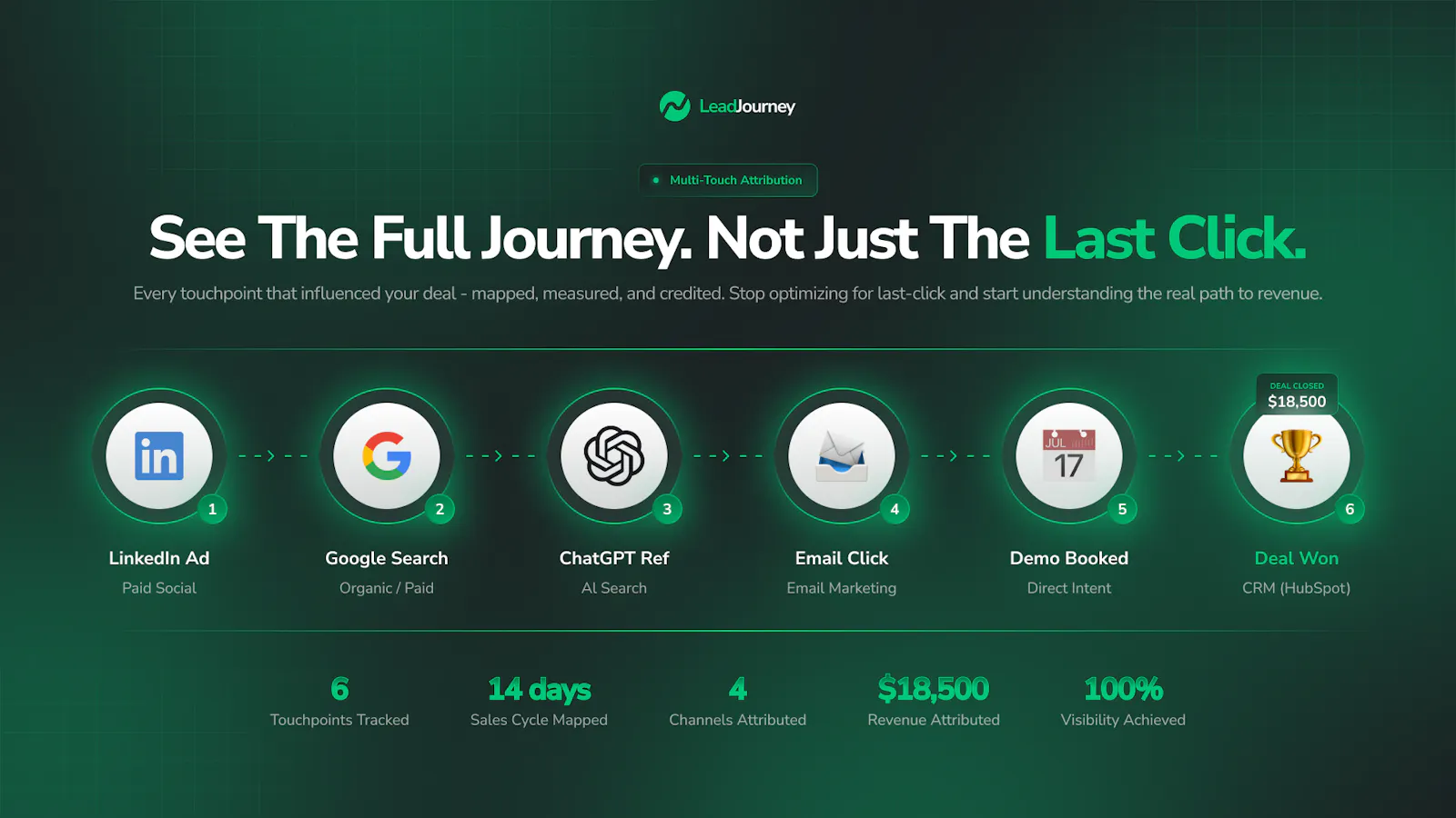 LeadJourney screenshot 4