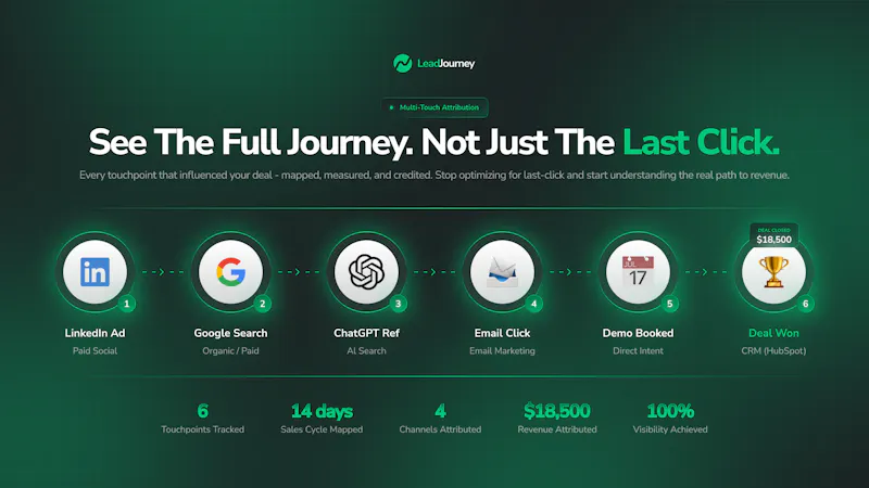 LeadJourney screenshot 4