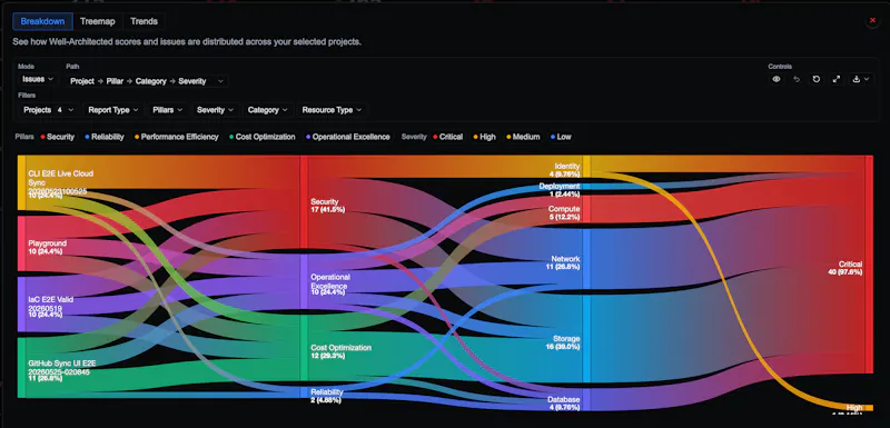 Cloudeval AI screenshot 4