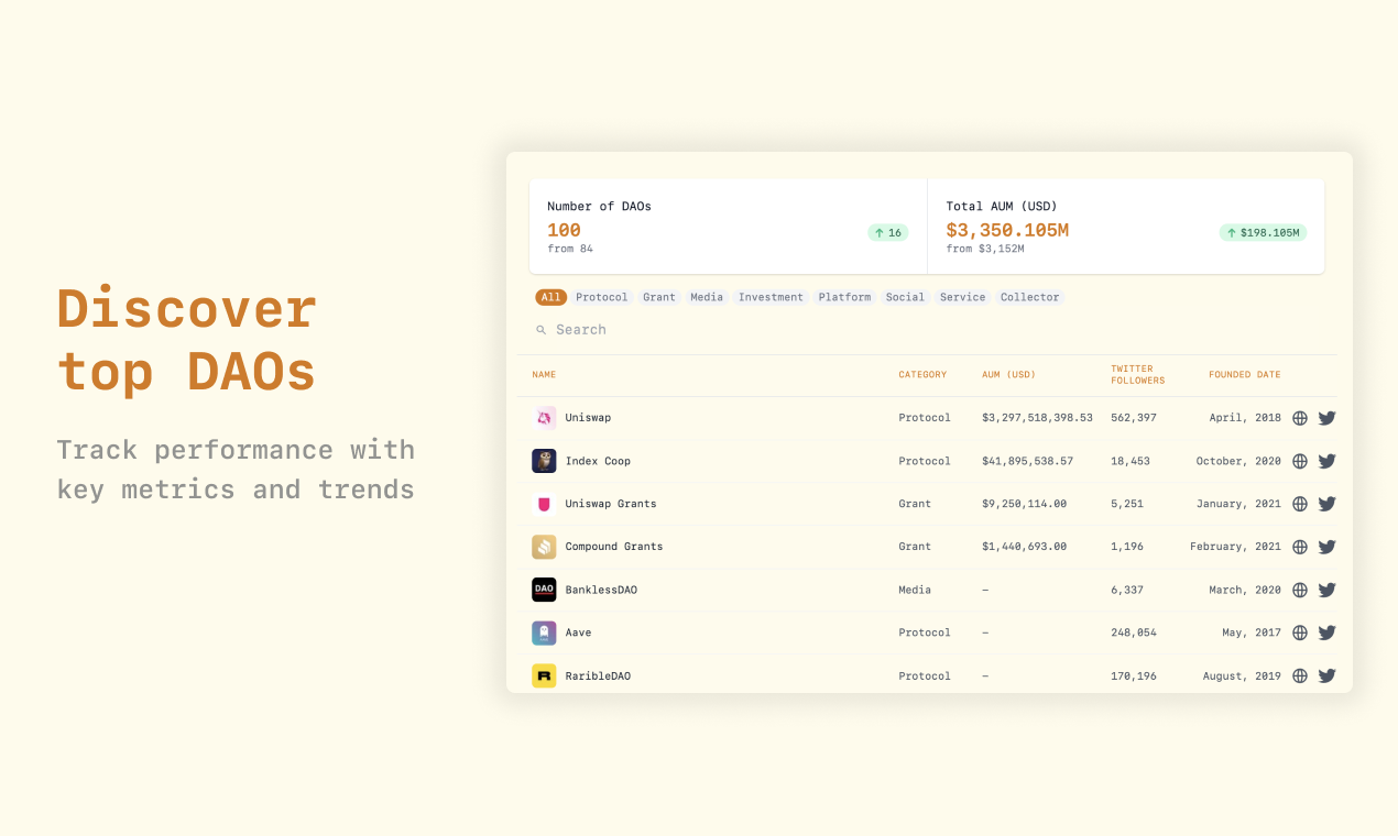 DAOList gallery image