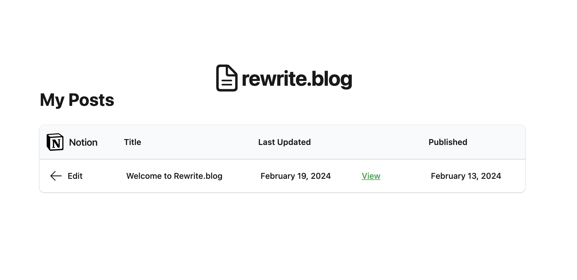 Media Rewrite.blog - API email khái niệm - Thu thập, quản lý, gửi và theo dõi email 3