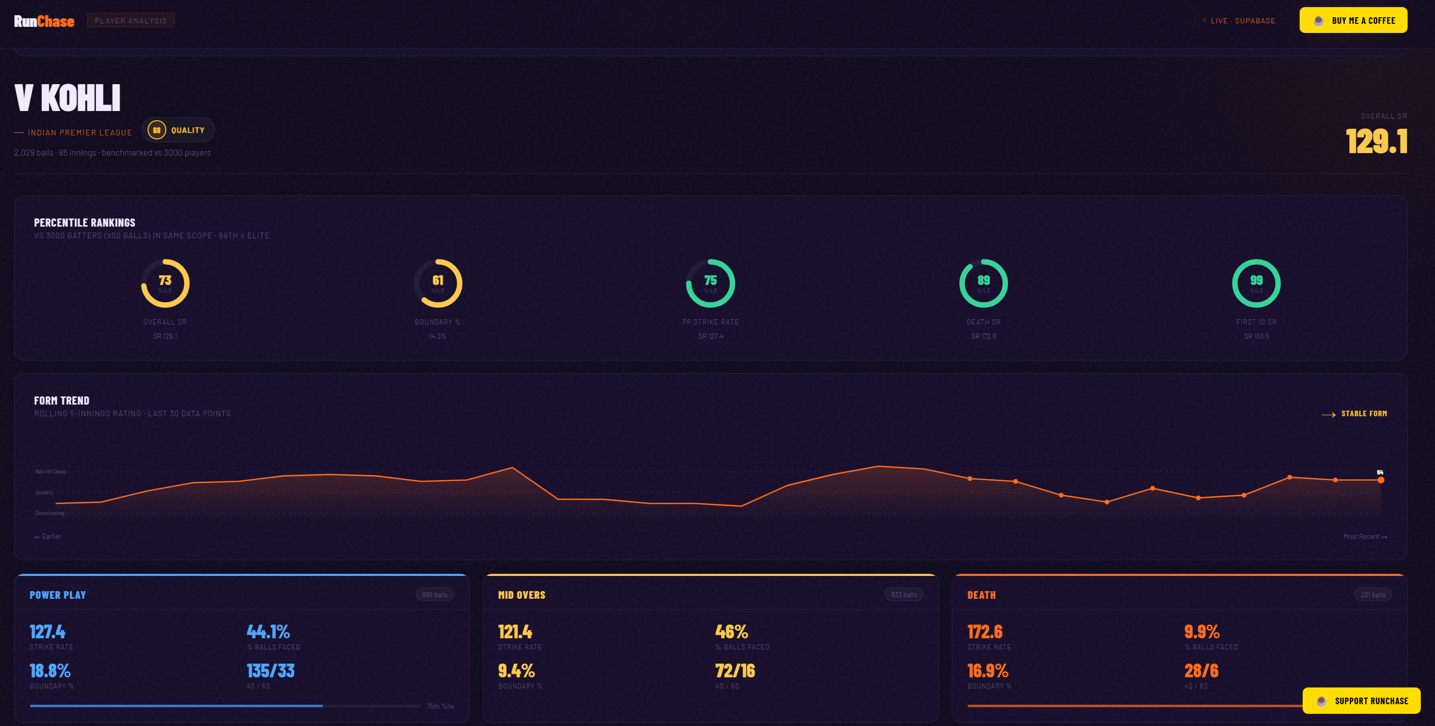 RunChase — Player Analysis gallery image