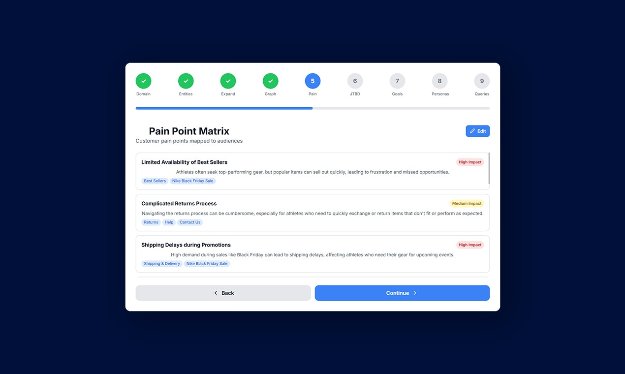 LLM Query Builder By Wellows gallery image