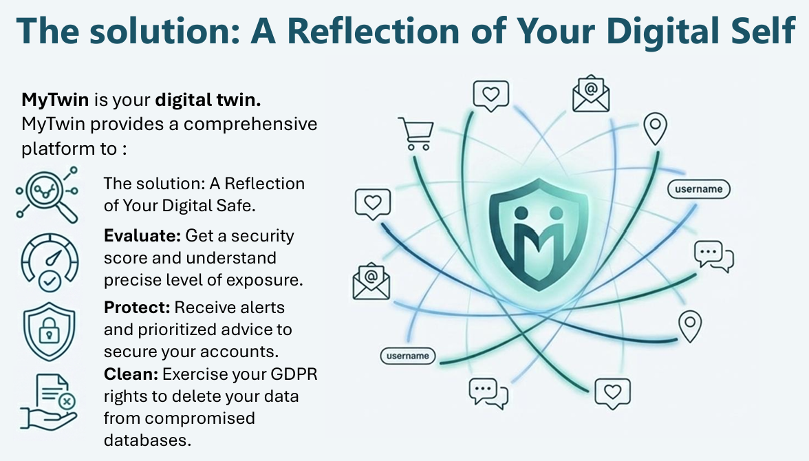 MyTwin - Screenshot 2 showing product features and functionality