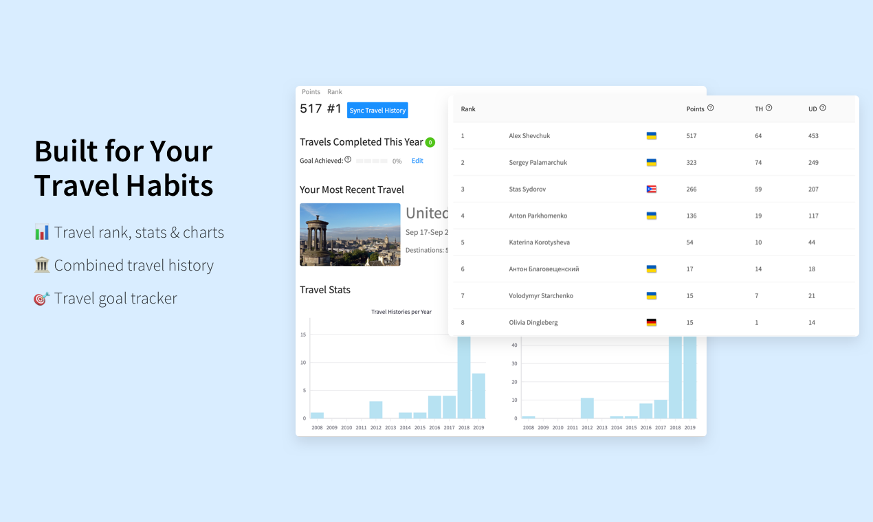 TravelRank gallery image