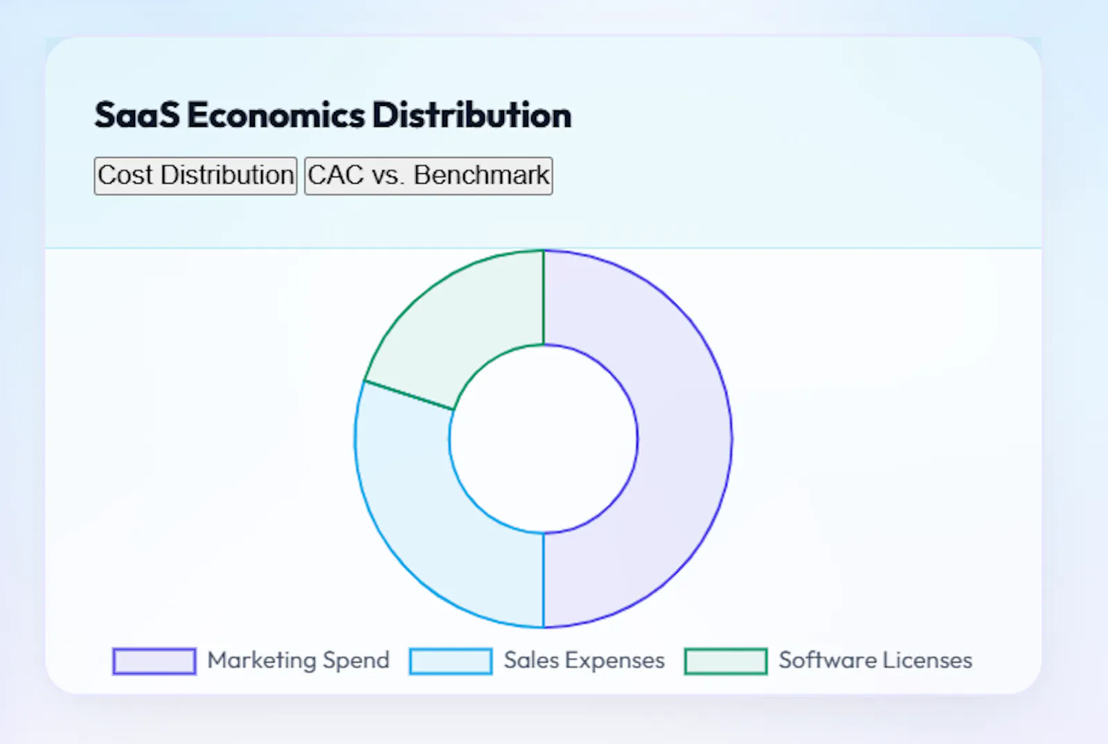 MarketerFlow screenshot 3