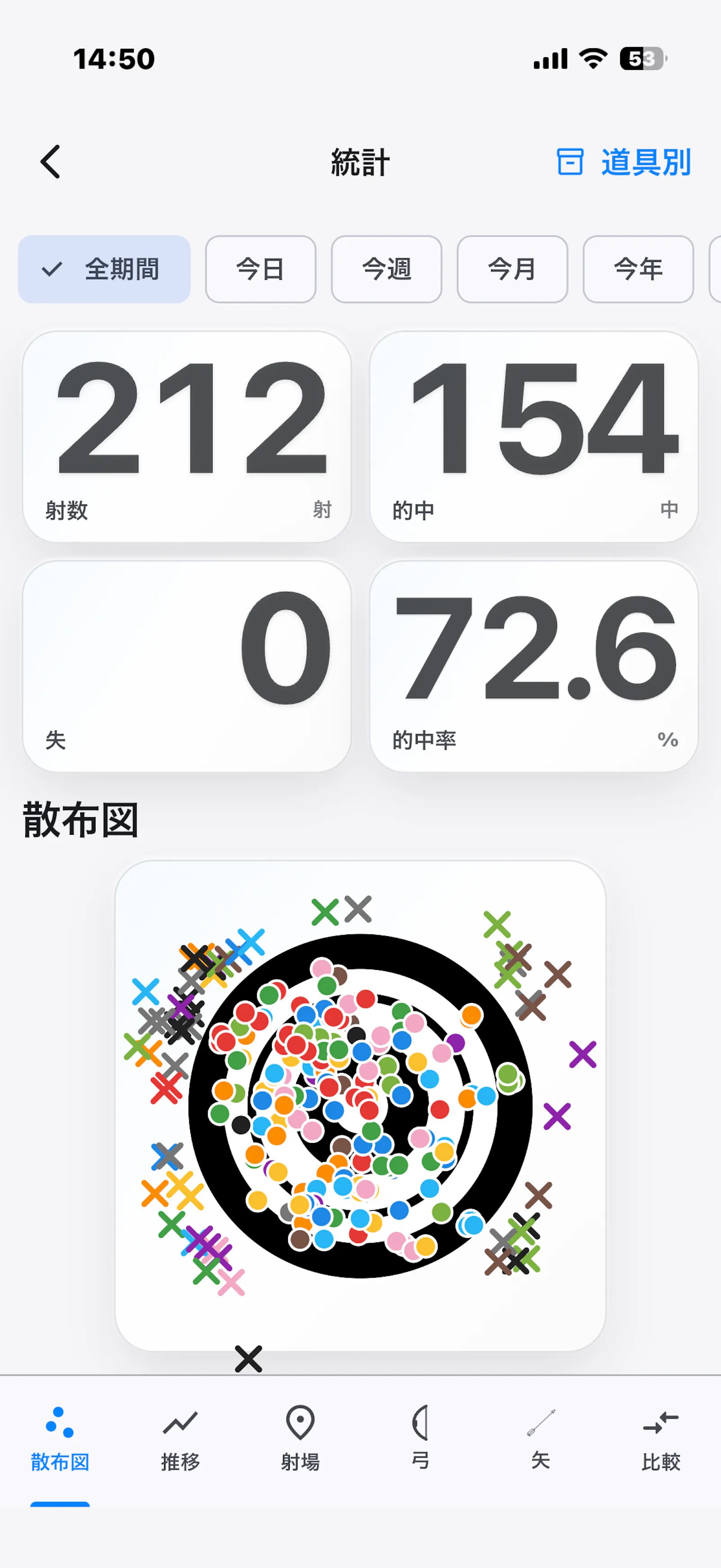 MyKyudoNote is available  screenshot 2