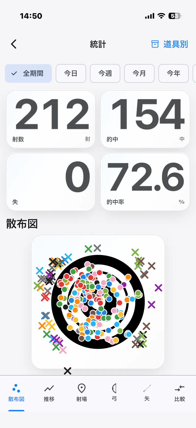 MyKyudoNote is available  screenshot 2