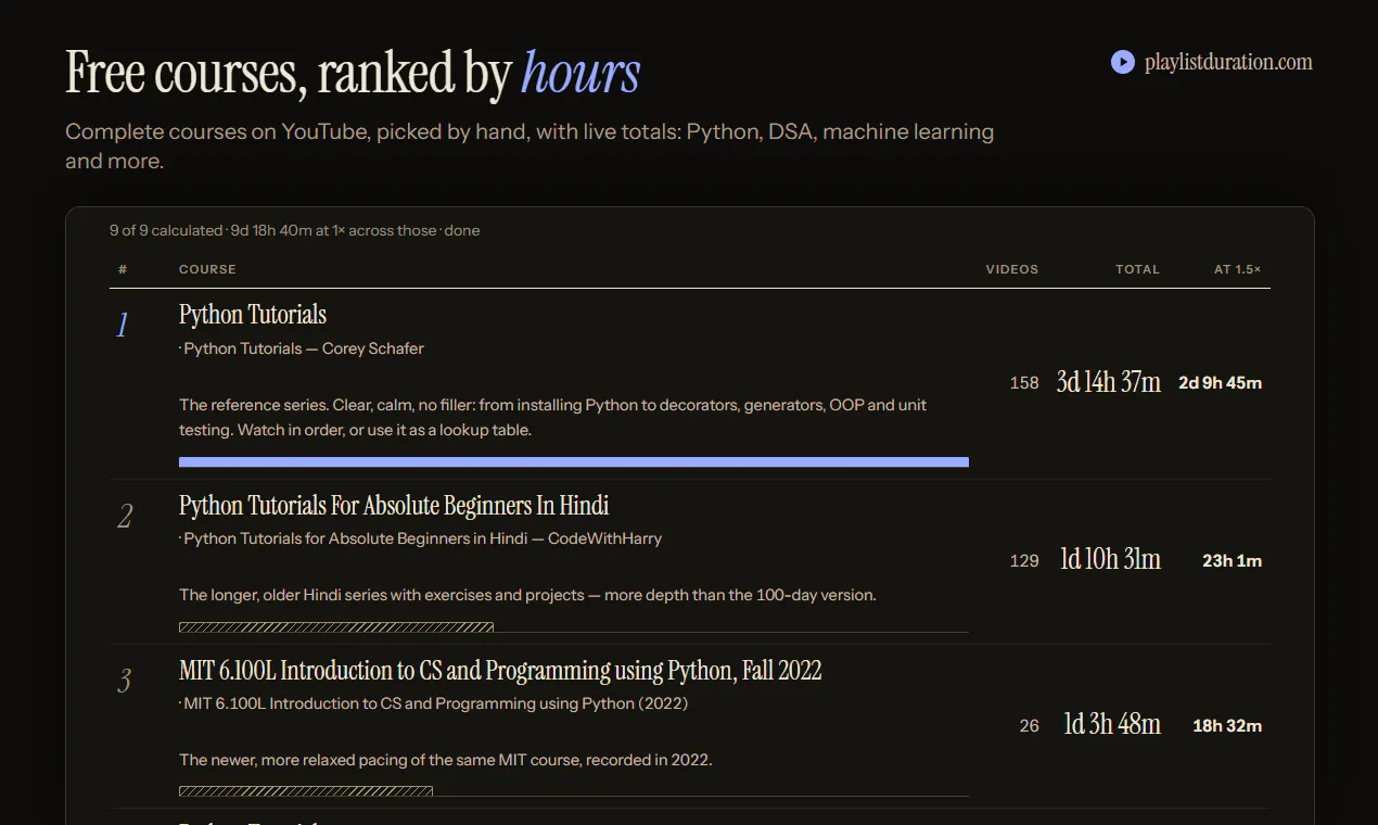 Playlist Duration gallery image