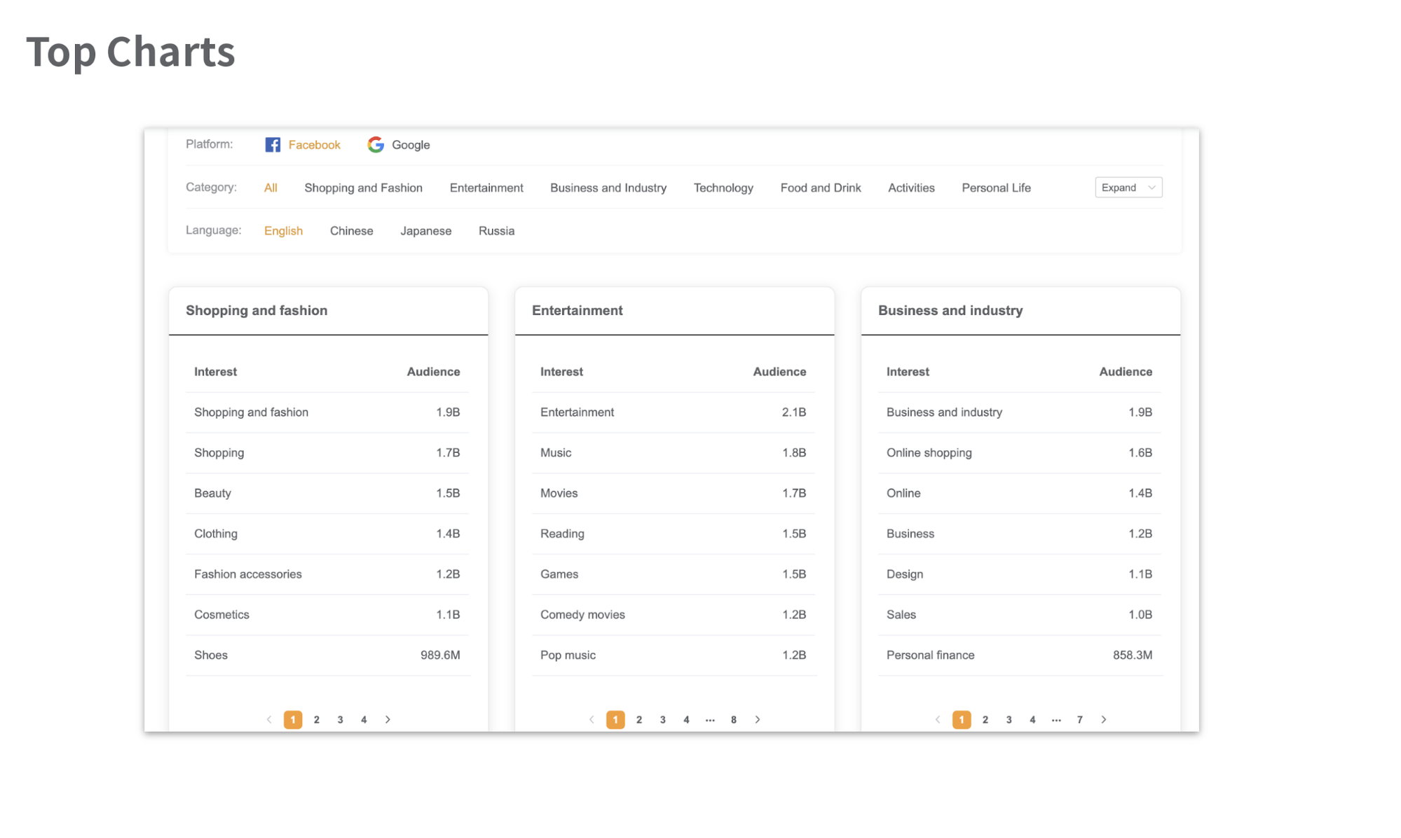 AdTargeting gallery image