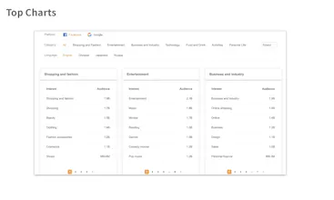 AdTargeting gallery image
