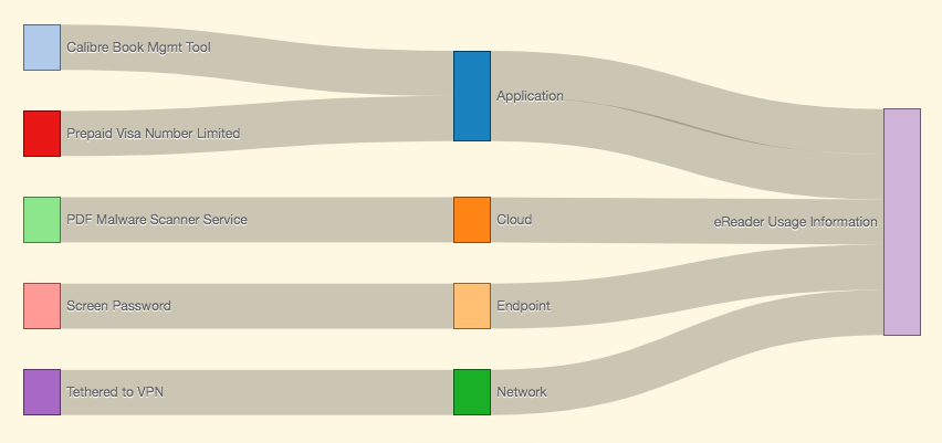 Quick Threat Models gallery image