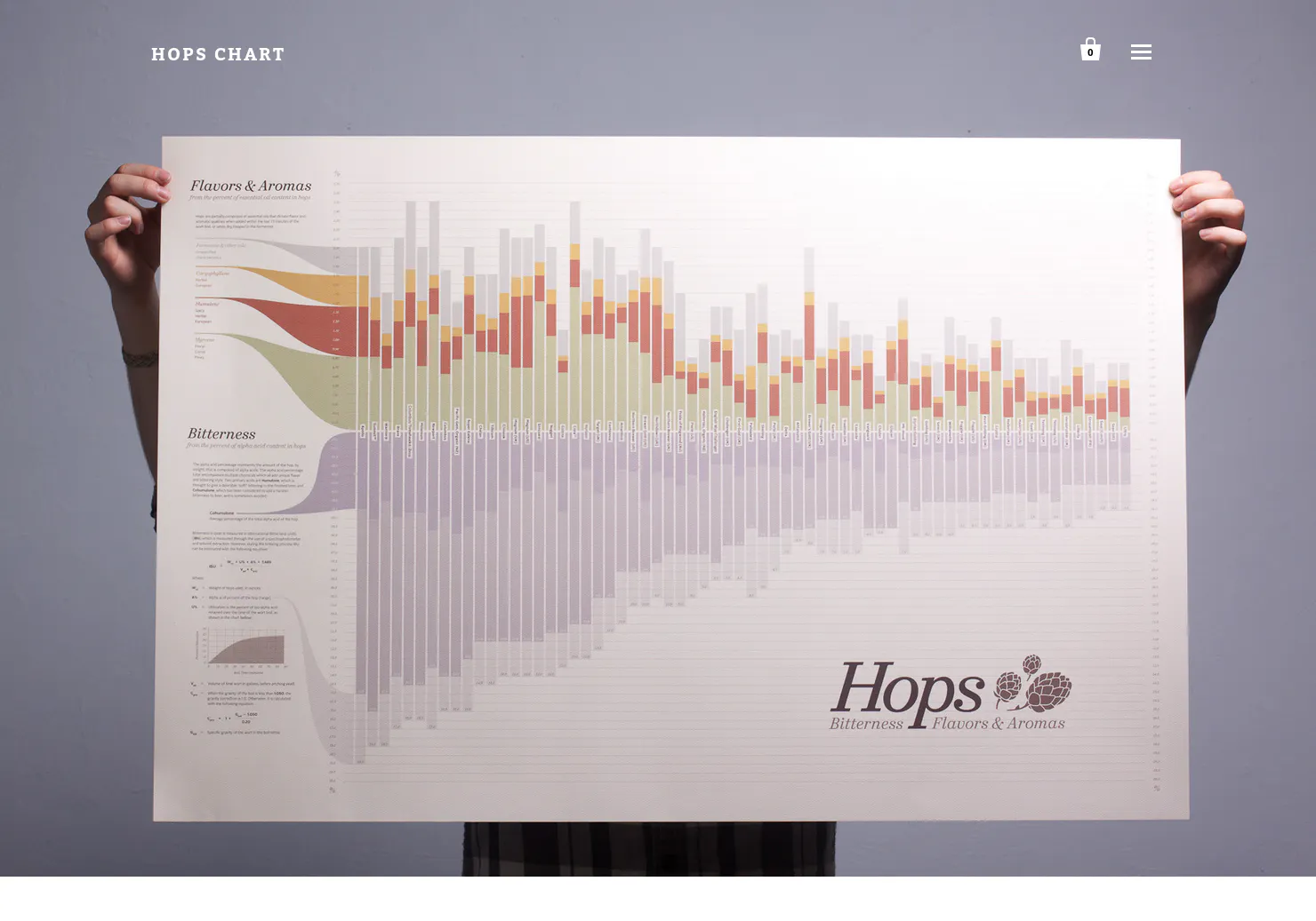 Hops Chart Print