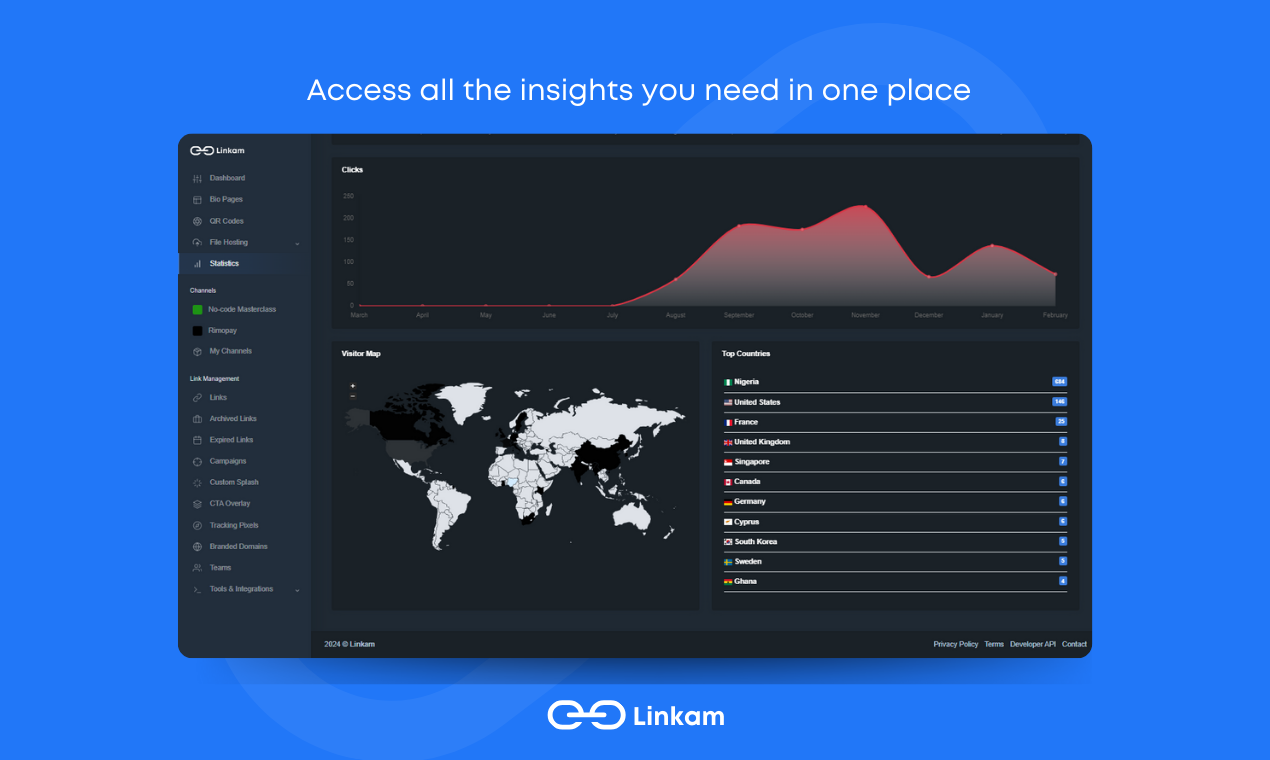 Linkam media 9