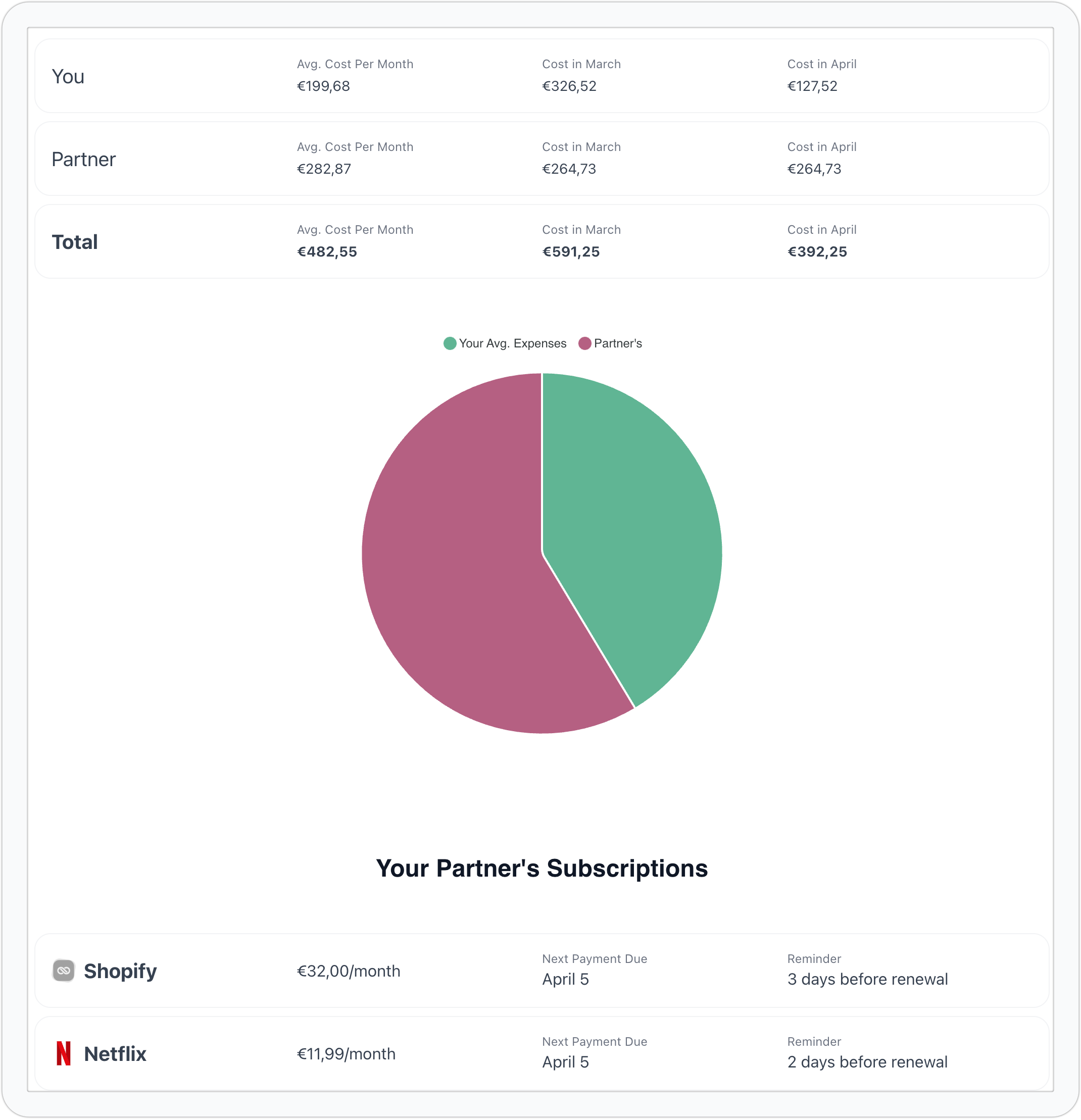 SubCenter.io - Vergeet nooit meer een abonnement of proefperiode media 2