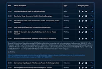 COVID-19 Cyber Threat DB gallery image