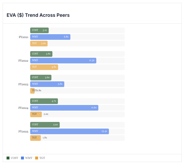cf0 - The AI Analyst Interface gallery image