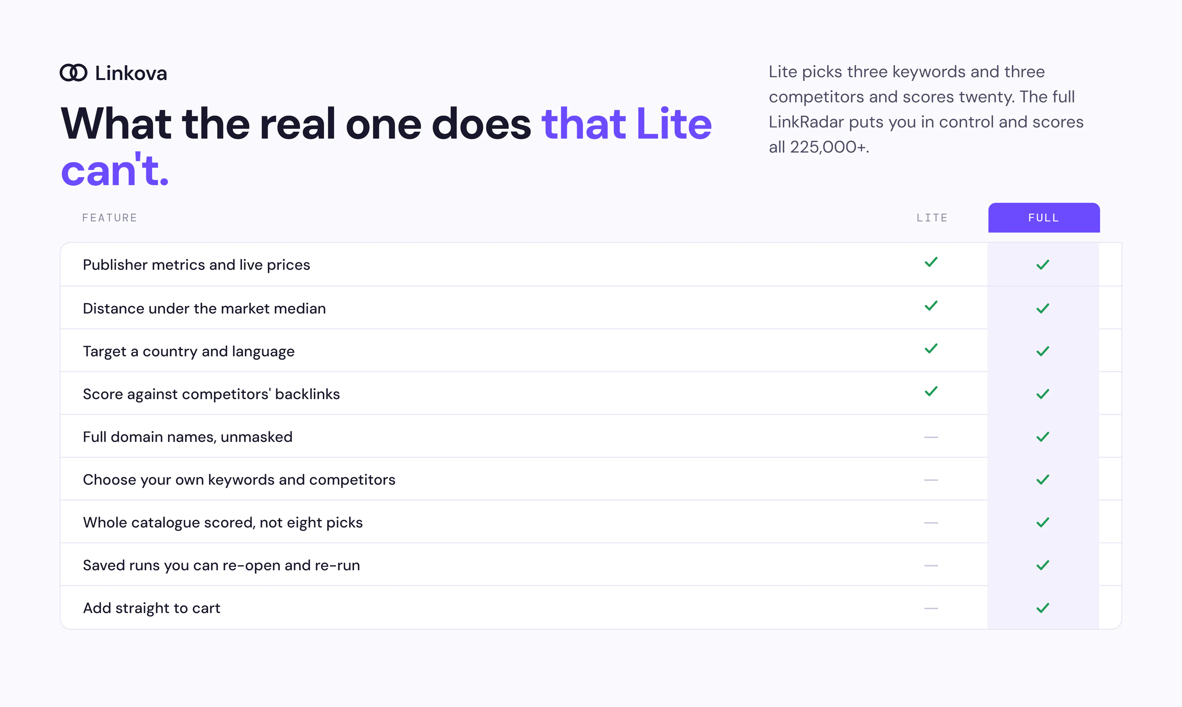LinkRadar Lite gallery image