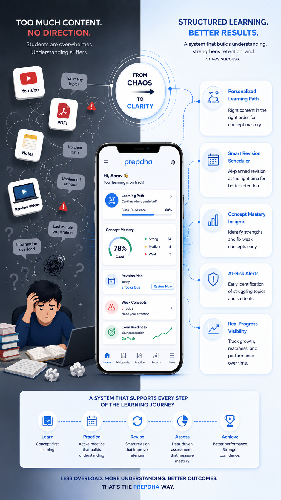 Prepdha gallery image