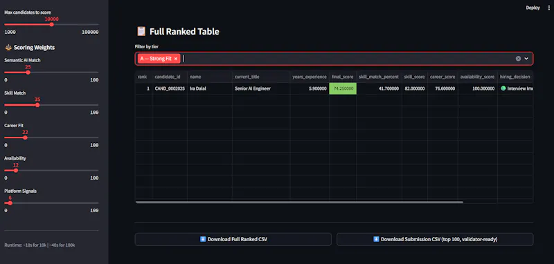 TalentLens AI screenshot 5