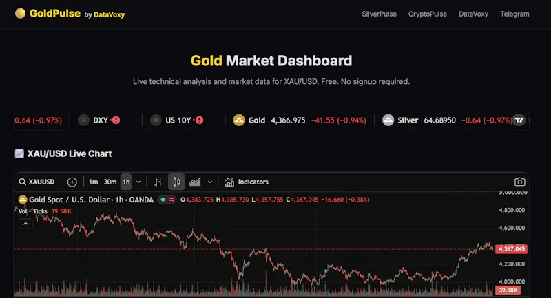 DataVoxy screenshot 1