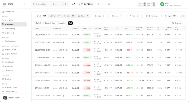 TTMT | Telegram to MetaTrader screenshot 4