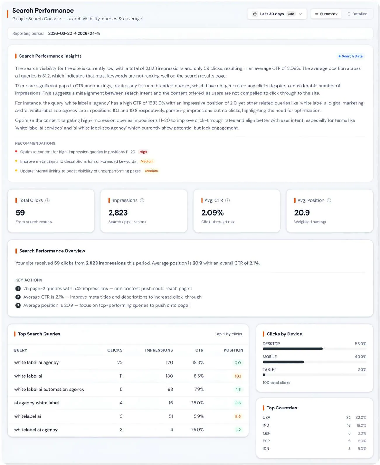 Zensor Analytics gallery image