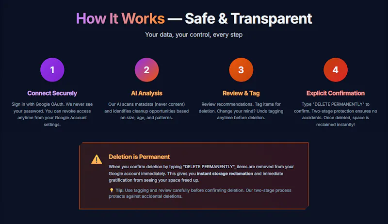 GetSpaceHygiene screenshot 2