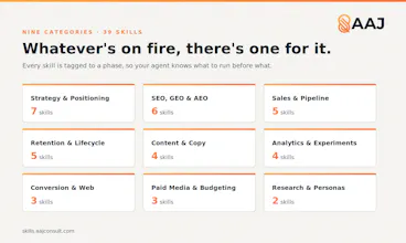 AAJ Marketing Skills gallery image