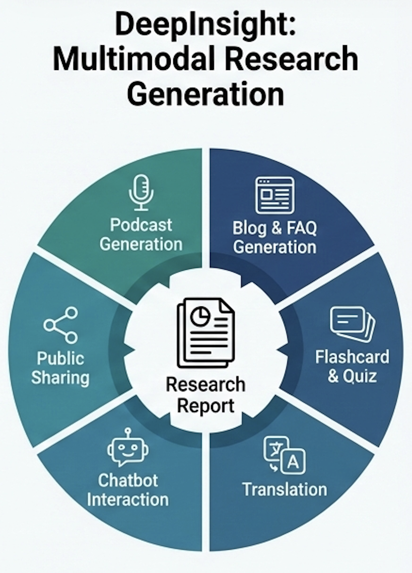 DeepInsight Platform gallery image