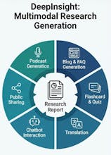 DeepInsight Platform gallery image