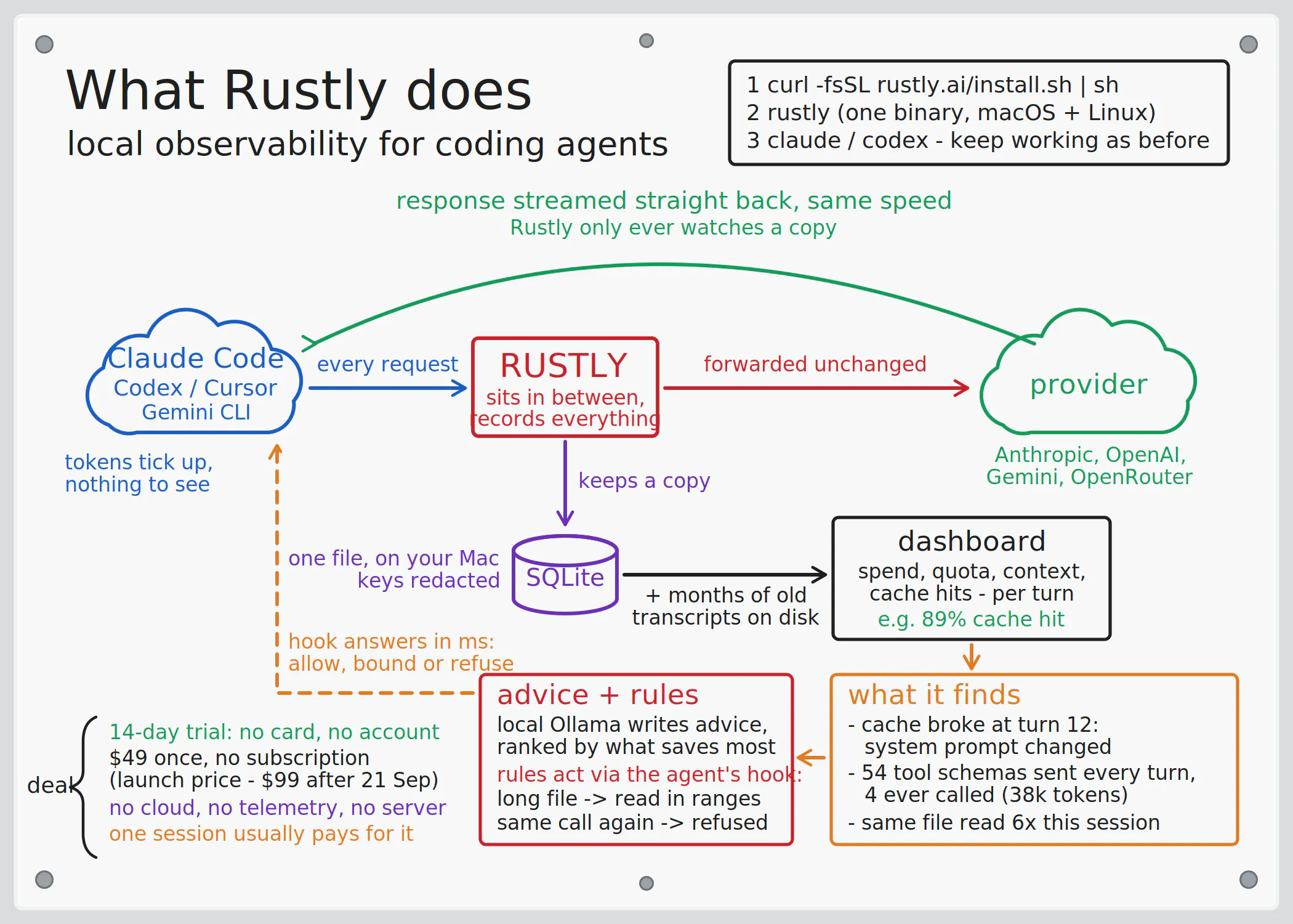 Rustly logo