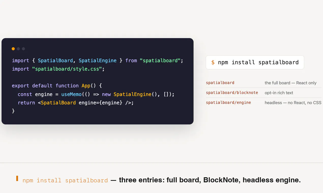 SpatialBoard gallery image