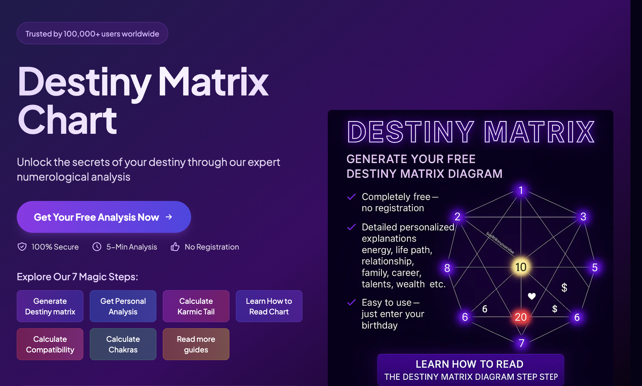 Destiny Matrix  gallery image