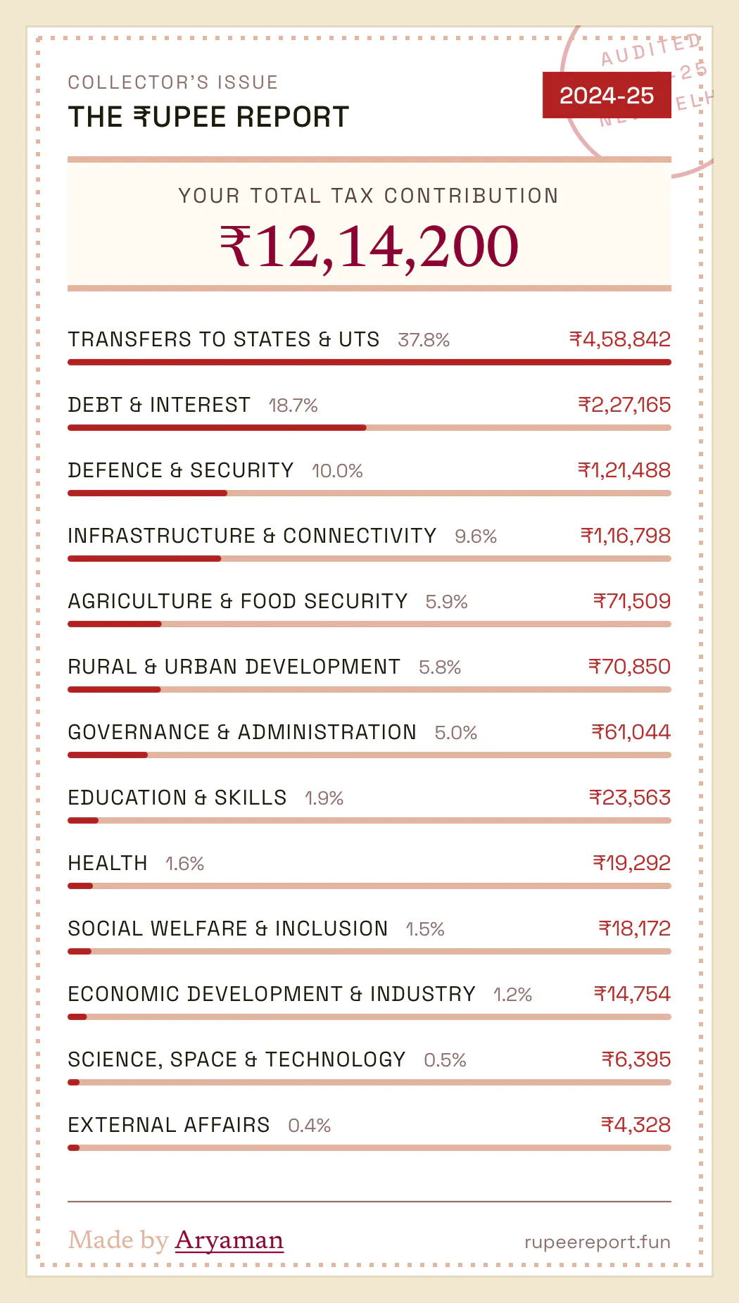 The ₹upee Report gallery image