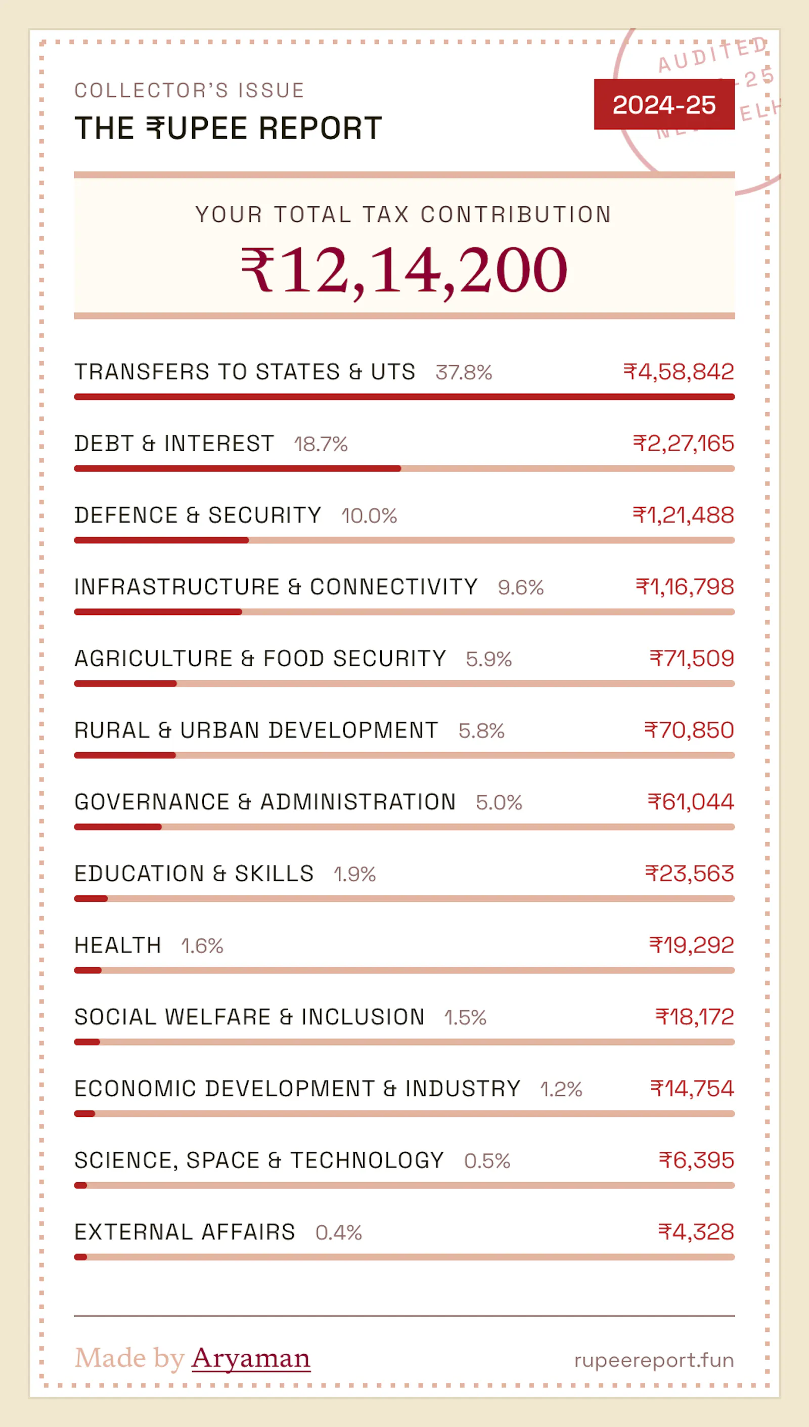 The ₹upee Report screenshot 5