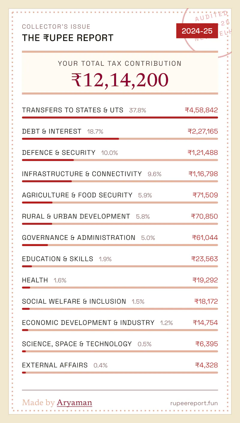 The ₹upee Report screenshot 5