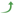 SmartScope