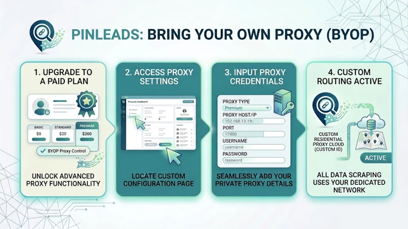 PinLeads screenshot 10