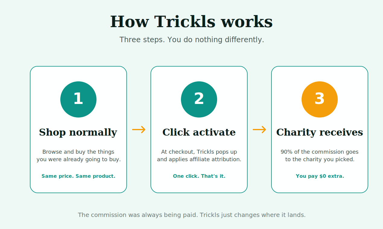 Trickls  gallery image