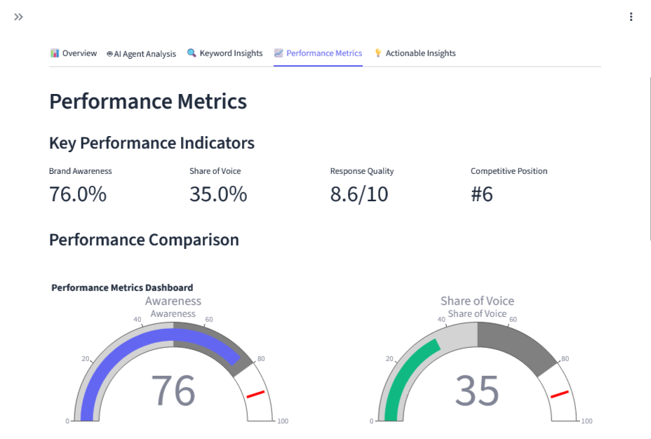 Auragist - Control Your Brand in LLMs gallery image