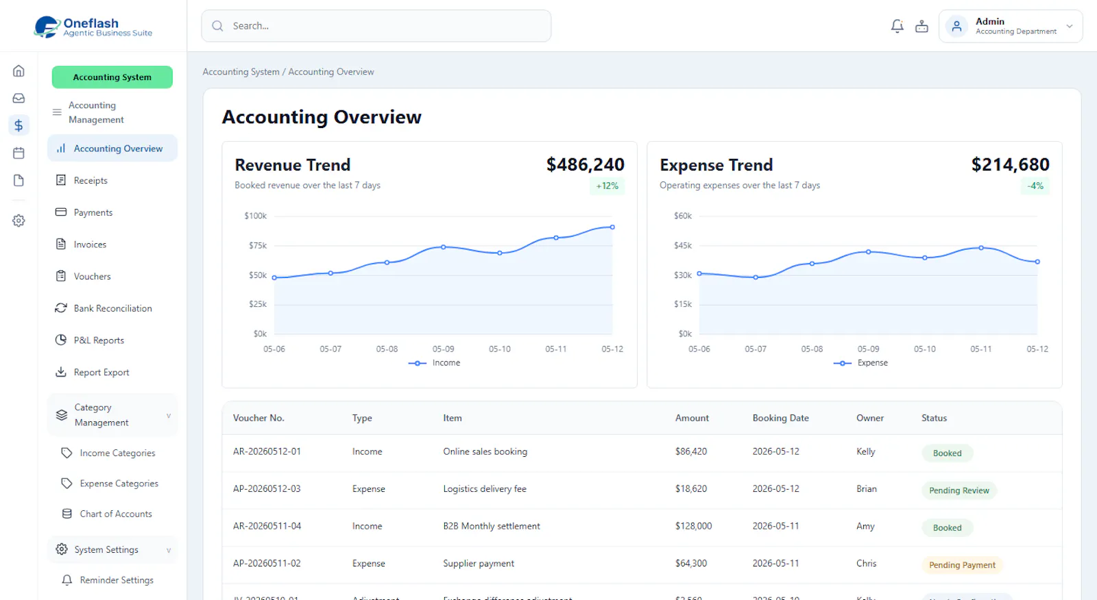 Oneflash Agentic Business Suite screenshot 4