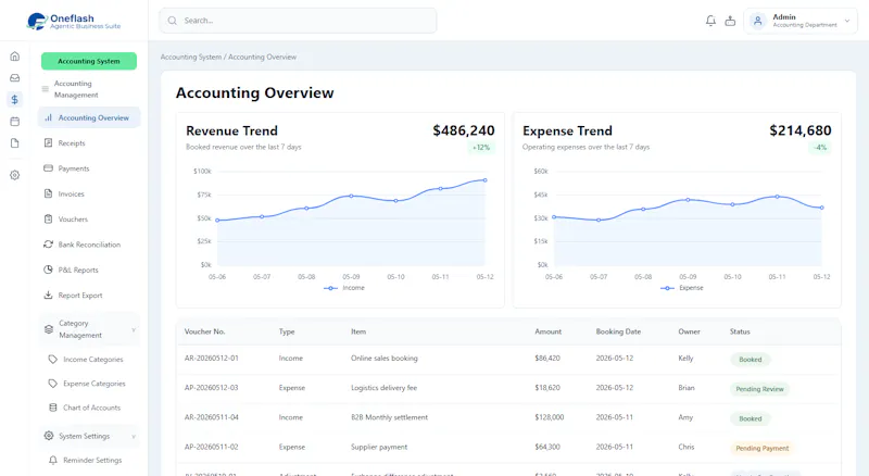 Oneflash Agentic Business Suite screenshot 4
