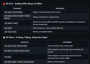 UltimateGitResource gallery image