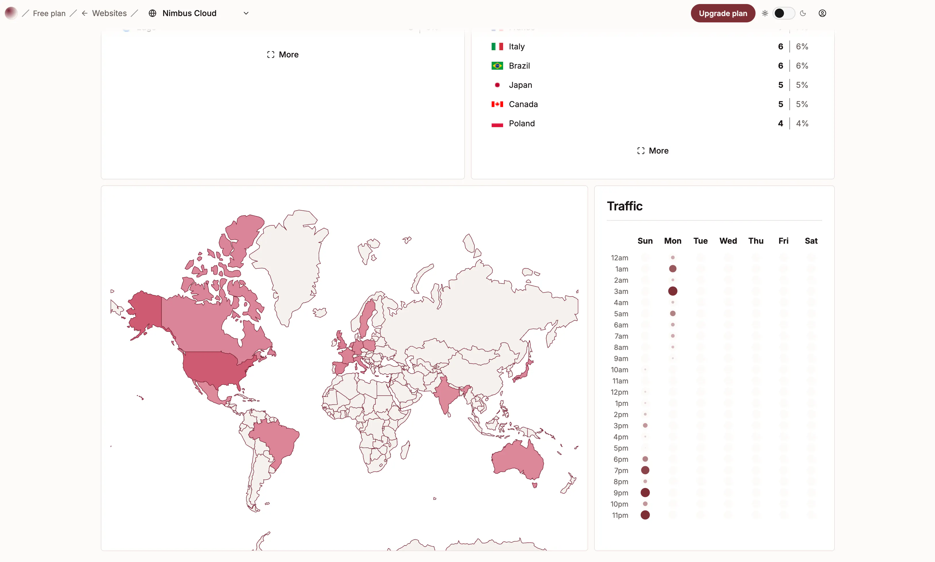 Orbit Analytics gallery image
