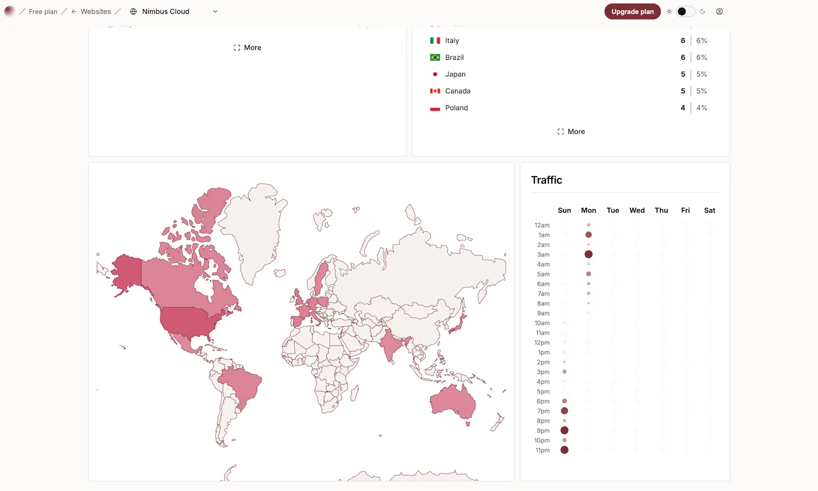 Orbit Analytics screenshot 6