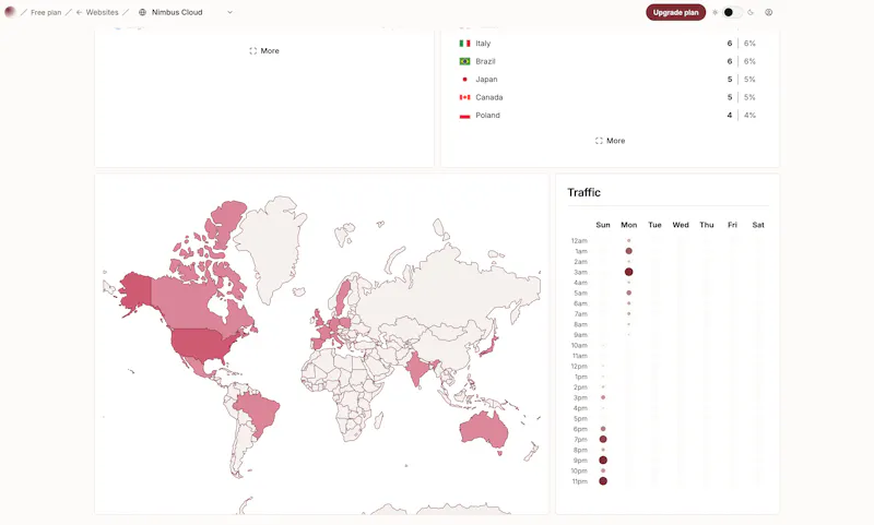 Orbit Analytics screenshot 6