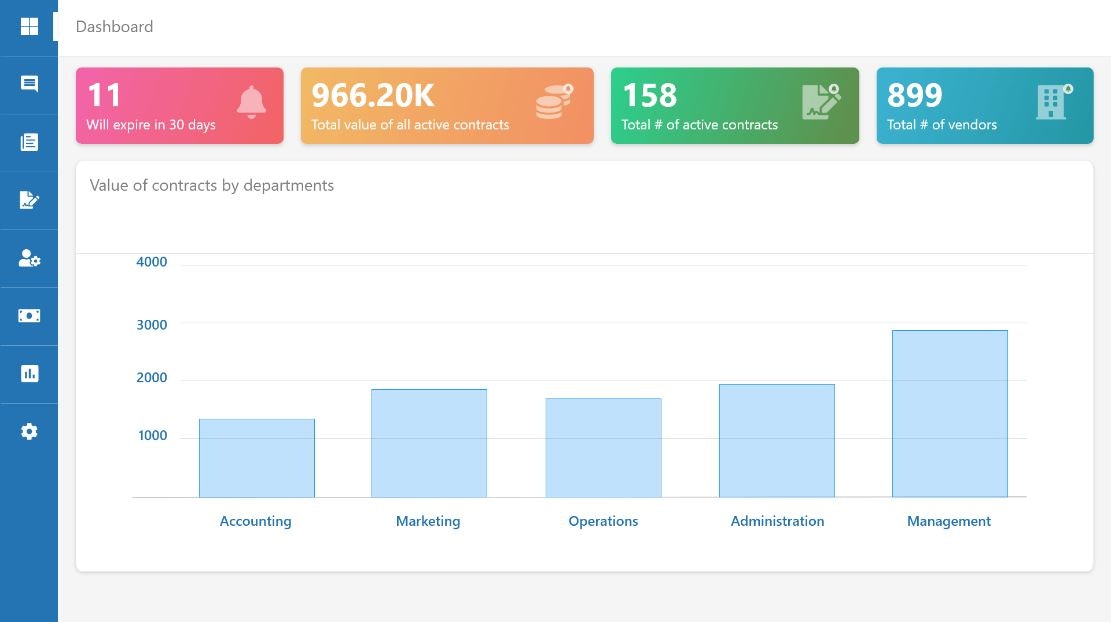 Contract Management System