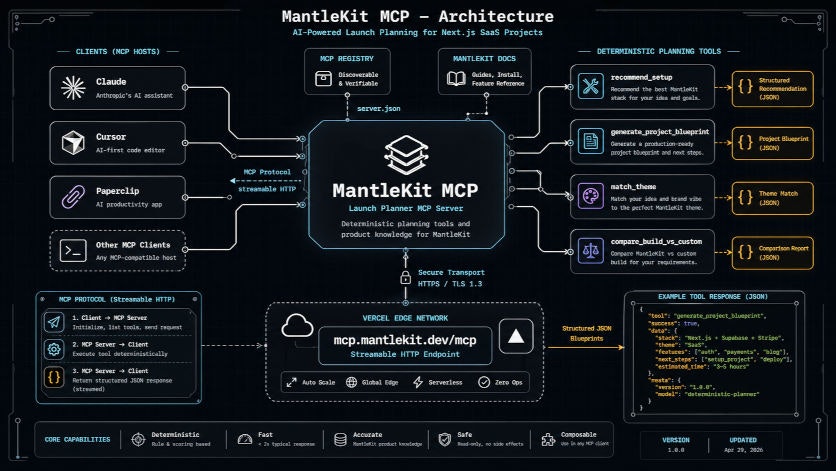 MantleKit - Boilerplate with EVERTHING! gallery image
