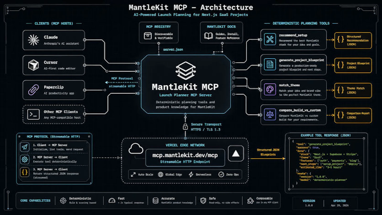 MantleKit - Boilerplate with EVERTHING! screenshot 5